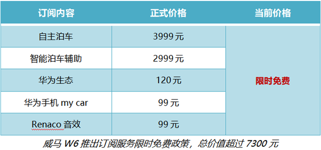 威马W6推出订阅服务，费用限时全免，打造用户专属智能汽车