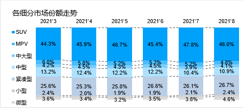 质价比够高，难怪哈弗初恋广受欢迎