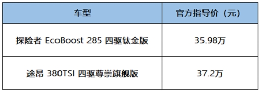 硬汉近身肉搏，才是男人的浪漫！探险者对阵途昂