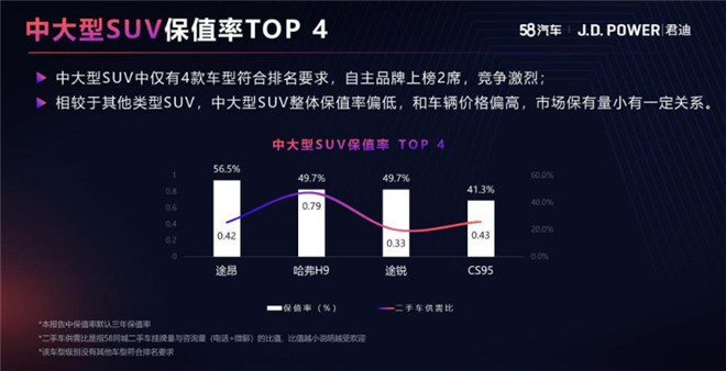 性能与智能双进阶，哈弗H9-2022款打造高性价比硬派越野