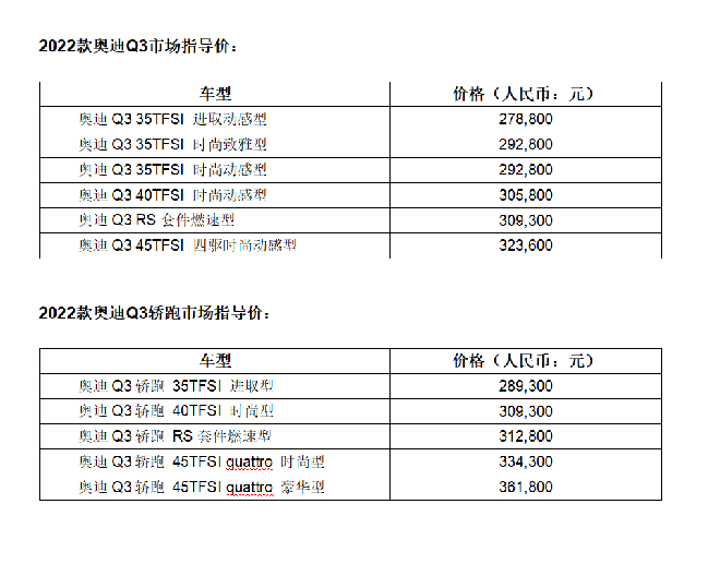 售27.88-36.18万元，2022款奥迪Q3、Q3轿跑杭州车展上市