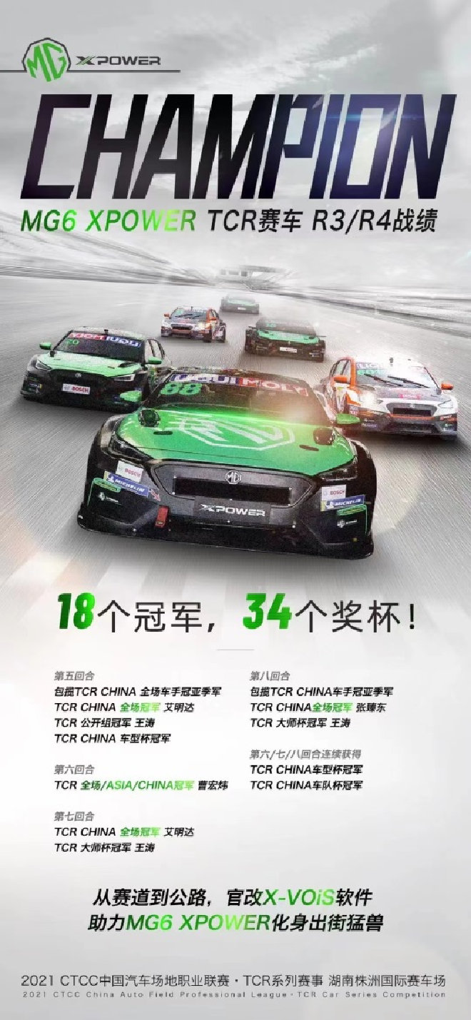 18个冠军34座奖杯！TCR CHINA株洲站最大赢家是它