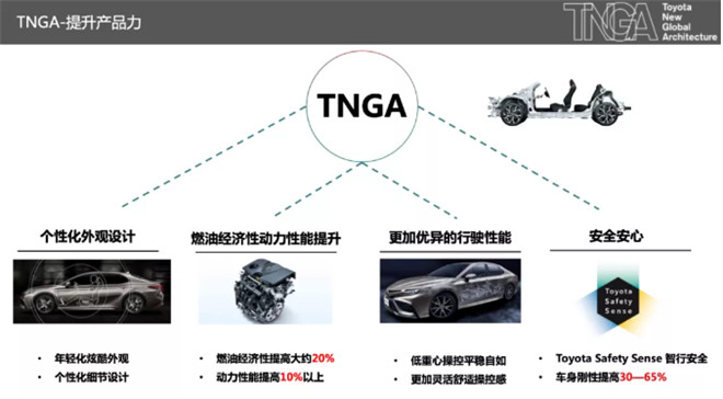 自我变革进取 TNGA架构究竟有多大魅力