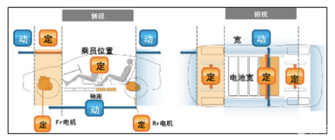 TNGA架构，丰田预测了未来