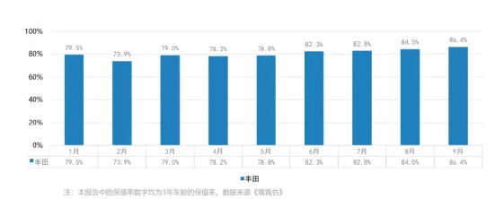 强者恒强，TNGA架构如何助力丰田做到逆势增长？