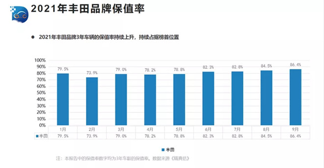 丰田TNGA有什么好？产品力强、还开不坏、保值率更是YYDS