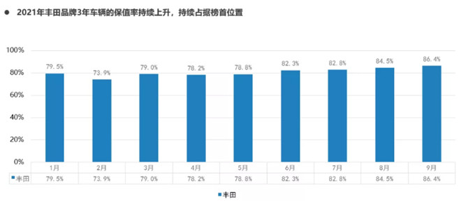 从开不坏到有乐趣，丰田车靠什么迎来新气象？