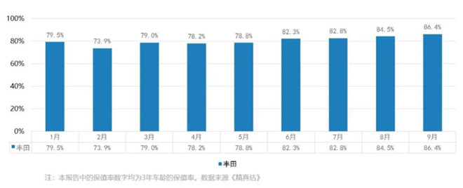 让不可能成为可能 丰田TNGA架构为何如此强大？