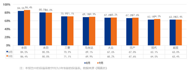 全面赋能产品力提升，丰田凭借TNGA架构捍卫全球销量霸主地位