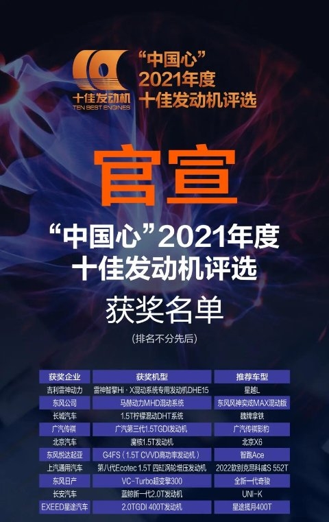 北京汽车魔核动力1.5T发动机 获“中国心”2021年度十佳发动机大奖！