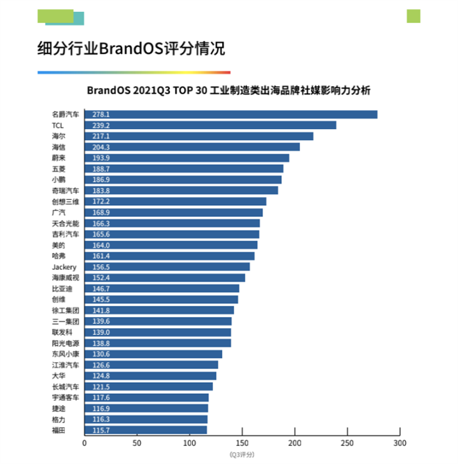 终端销量超2020全年、新能源翻番，上汽乘用车10月销量创多项新纪录！