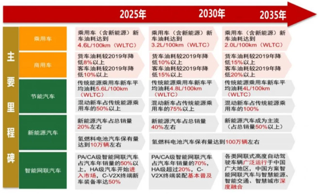 当前混动汽车的“C位”领跑者，做的怎样了？