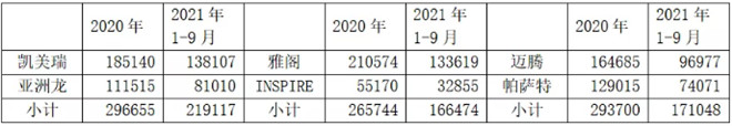 混动普及进行时 再议丰田混动“阳谋”