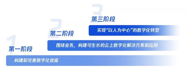 提供智能化工具，TINNOVE梧桐车联共创智慧出行价值