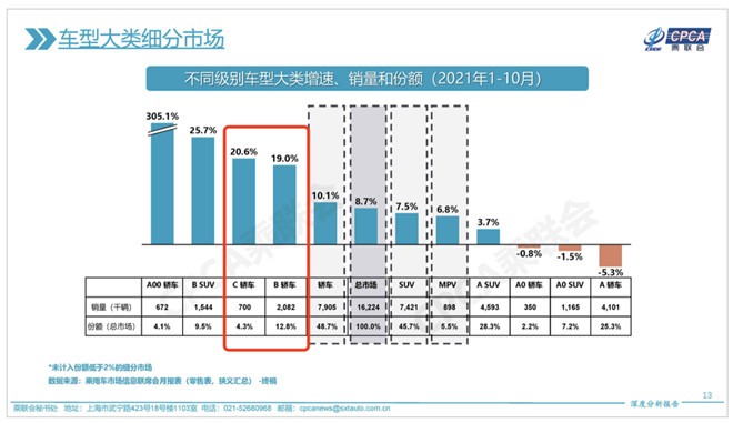 正面硬刚E级？传祺GA8实力果真足够！