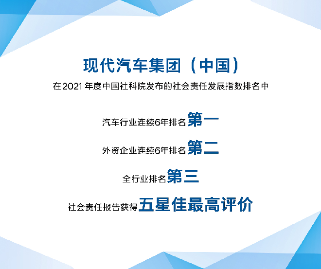 连续6年荣登榜首，现代汽车彰显企业社会责任