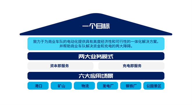 爱迪诺生战略合作北京绿城佳运 “126战略”全面发力物流车辆电动化转型