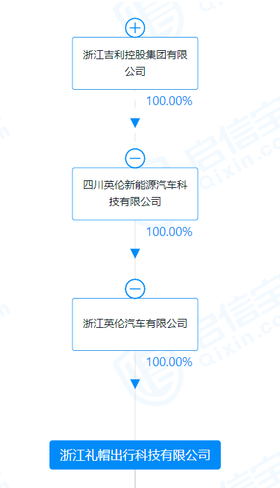 吉利集团旗下