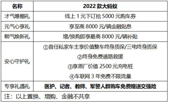 双十二套路太多？购车需求太多不能被满足？ 那是因为你还不了解奇瑞大蚂蚁