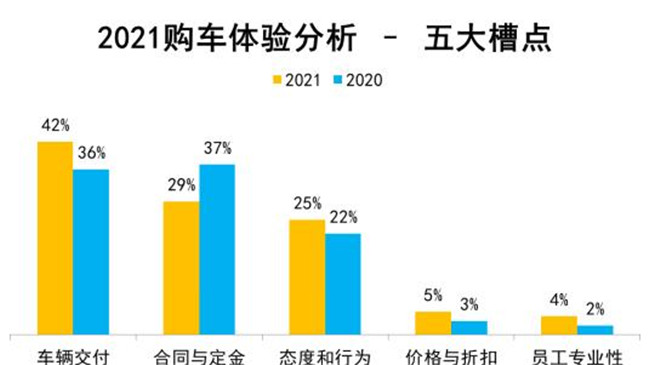 卓思：年终总结，2021魔幻购车体验