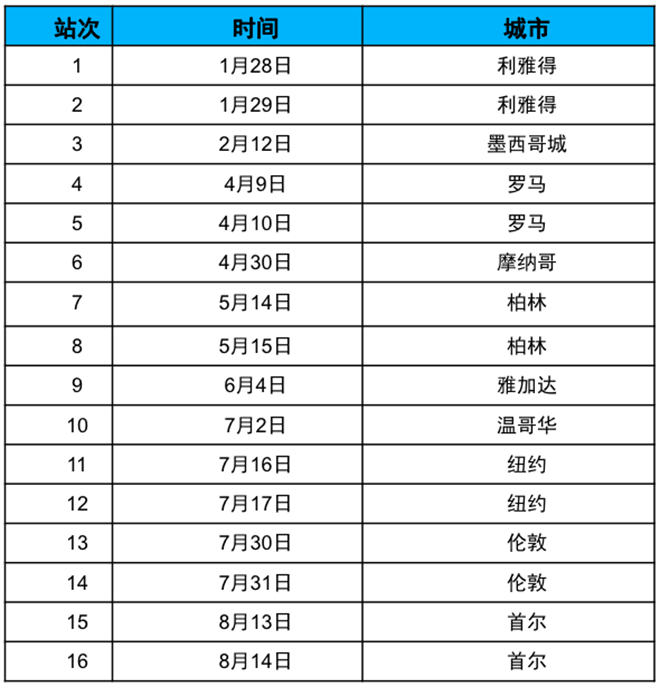 捷豹TCS车队即将征战Formula E第八赛季