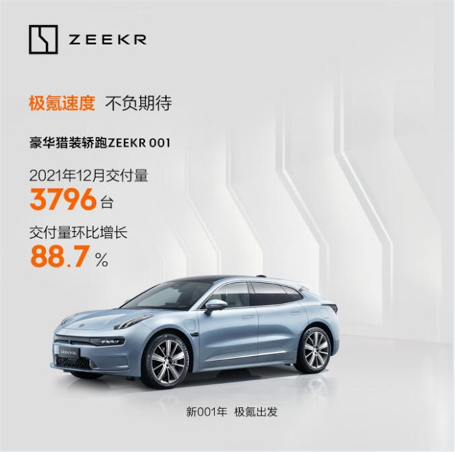 极氪速度 不负期待 ZEEKR 001 第二个单月交付量达3796台 环比增长88.7%