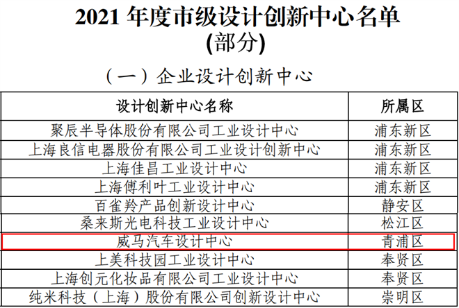 国家级标准评定，威马获评上海市唯一汽车设计创新中心