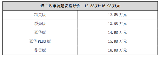 12.58万元起，广汽丰田全新TNGA紧凑型SUV锋兰达正式上市