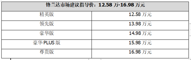 与威兰达发动机同款价格更亲民，年轻派优选SUV广汽丰田锋兰达上市