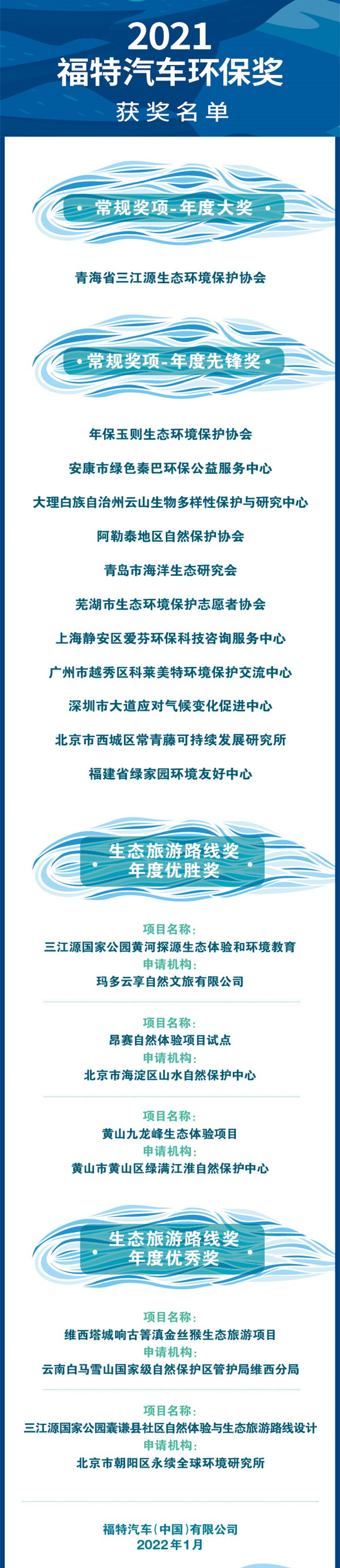 2021“福特汽车环保奖”公布年度获奖组织名单