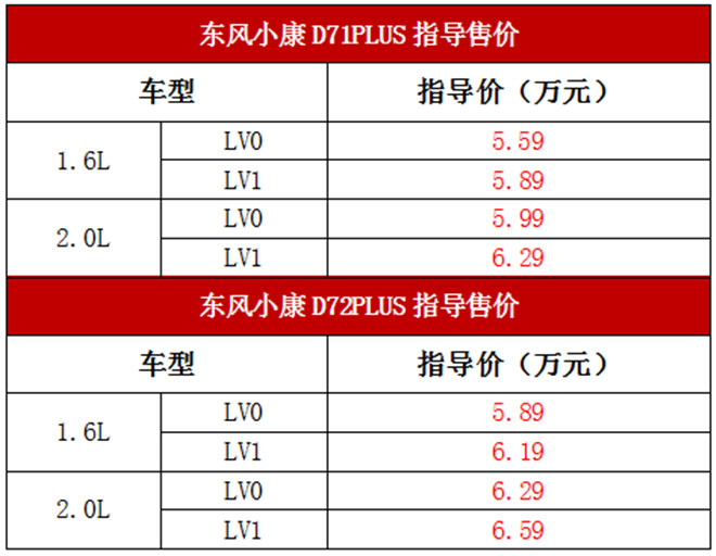 奔富路上牛劲十足   东风小康超级物流小轻卡D71PLUS/D72PLUS正式上市