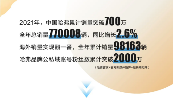 没有对比就没有伤害，哈弗H6到底甩了对手有多远？