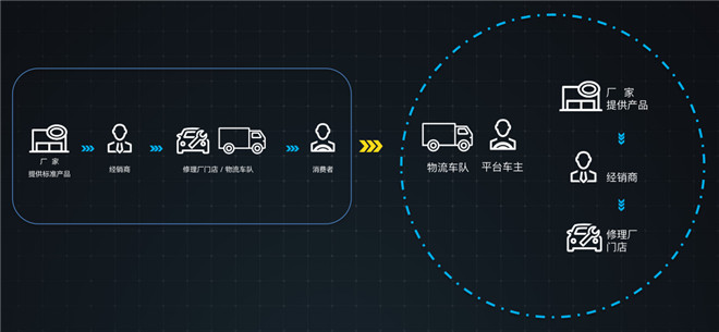 统一石化软实力解读之：1+N数字化联盟