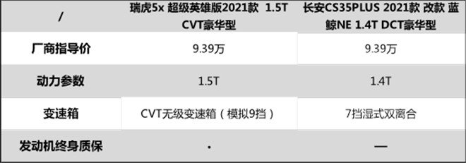 动力强劲、空间宽舒、安全加持，两款热门好车等你pick