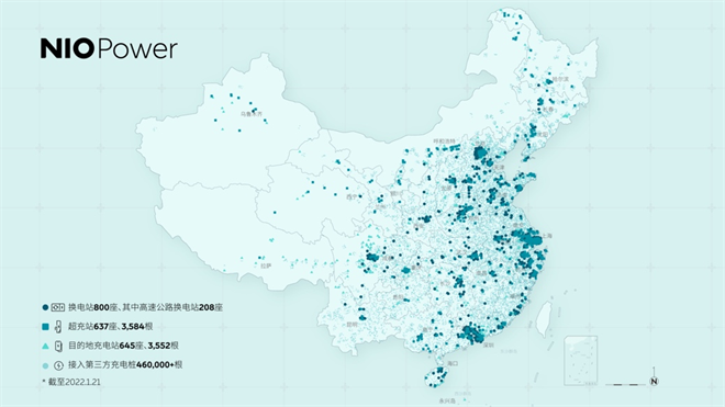 蔚来换电站总数达800座 累计提供换电服务超620万次