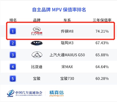 销量和保值率双赢，从M8看广汽传祺破局高端化之路