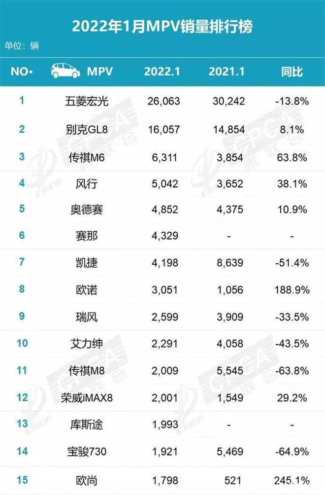 虎年强劲开局销量劲增，这款MPV才是欢乐大家庭出行首选