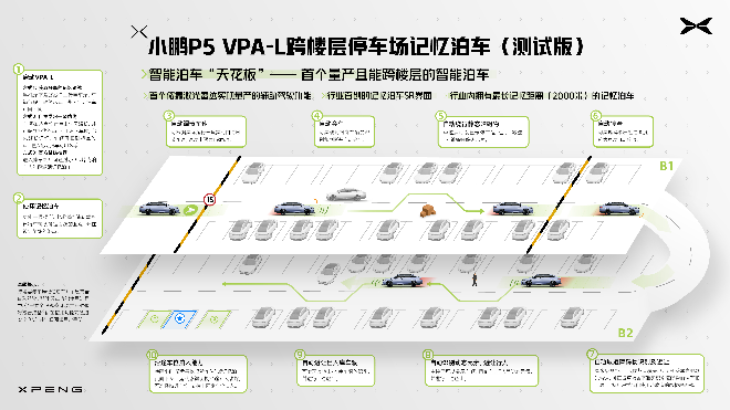 小鹏P5首次大版本OTA开启公测