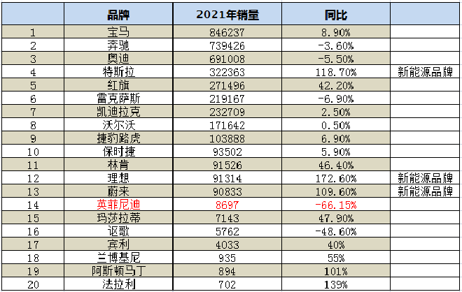 “降级风波”危中存机，英菲尼迪路在何方？