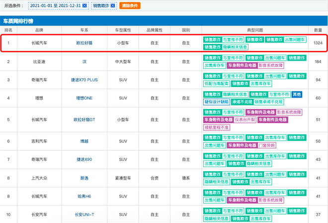 要谈爱，先谋生？更爱女人的欧拉，别光把“她”当财富密码