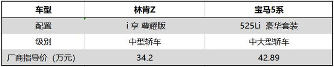 林肯Z越级单挑宝马525Li，巨大差距下谁更刚？