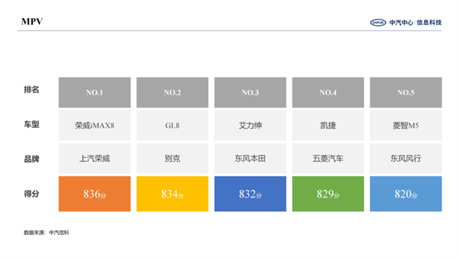 用户好感度拉满，上汽荣威多款车型霸屏客户满意度排行榜