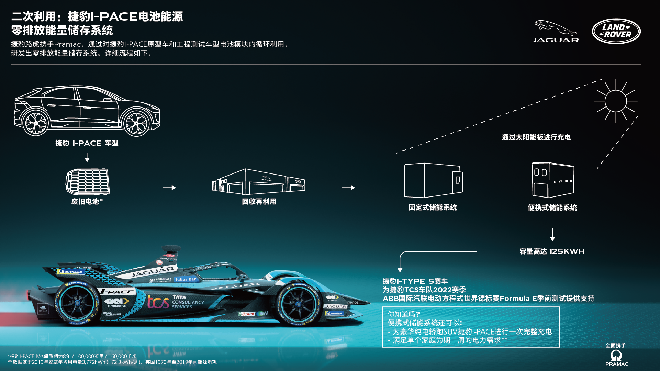 捷豹路虎携手Pramac打造零排放能量储存系统
