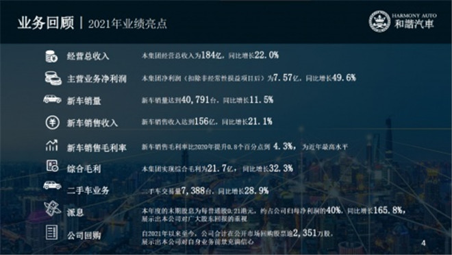 和谐汽车2021年净利7.5亿大增49.6% 主营业务增长强劲