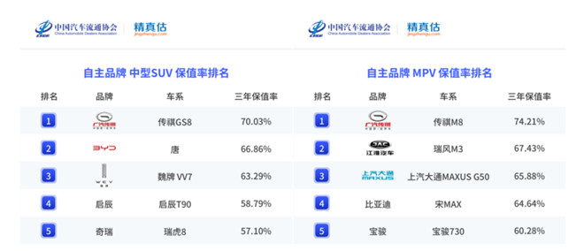 如何把好品质关？广汽传祺给出教科书级解答