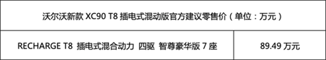 加电升级 悦享尊崇 沃尔沃新款XC90 T8车型升级上市