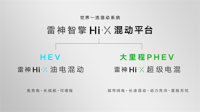 世界一流插电混动 大里程纯电续航 吉利正式发布雷神Hi·X“超级电混”