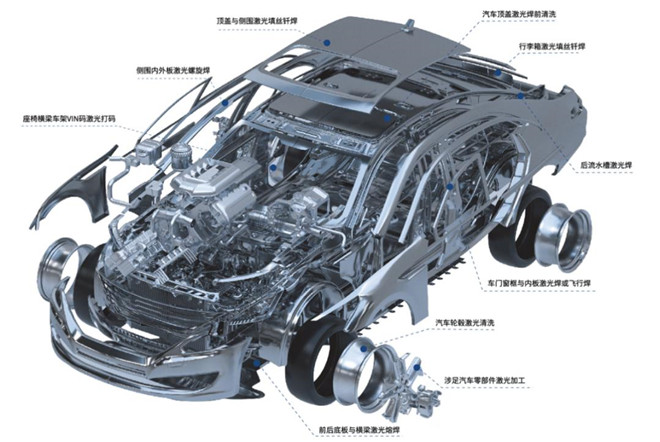 汽车行业选品指南 | 激光在汽车白车身生产制造中的五大应用案例