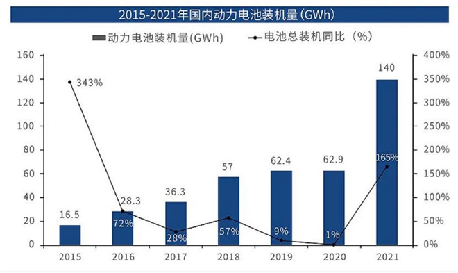 动力电池装机缺口增大，锐科如何助推新能源厂商提质增效？