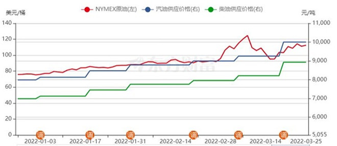 有了这两款奥铃货车，还怕什么油价上涨？